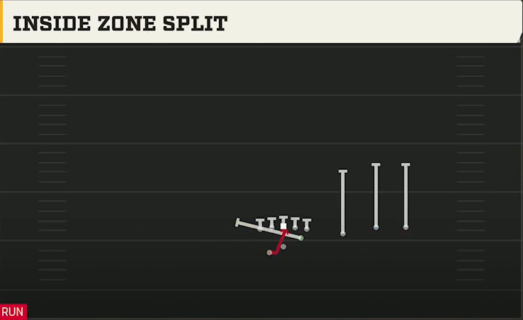 Clemson Offense Gun Slot Right Wk Over Inside Zone Split play diagram