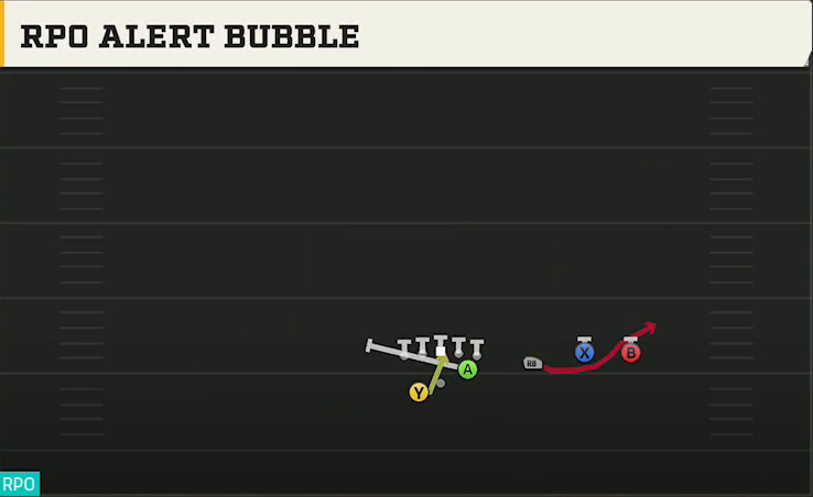 Clemson Offense Gun Slot Right Wk Over RPO Alert Bubble play diagram