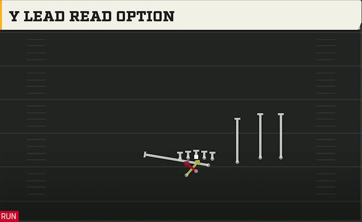 Clemson Offense Gun Slot Right Wk Over Y Lead Read Option play diagram