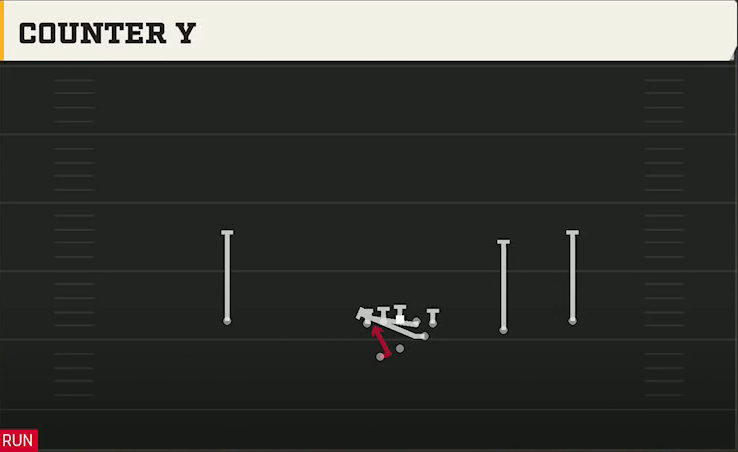 SMU Offense Gun Slot Right Wk Counter Y play diagram