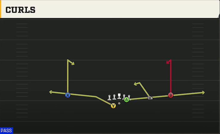 SMU Offense Gun Slot Right Wk Curls play diagram