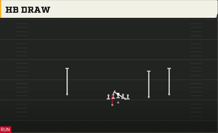 SMU Offense Gun Slot Right Wk HB Draw play diagram