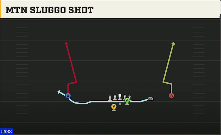 SMU Offense Gun Slot Right Wk Mtn Sluggo Shot play diagram