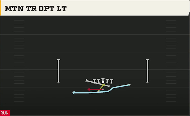SMU Offense Gun Slot Right Wk Mtn Tr Optlt play diagram