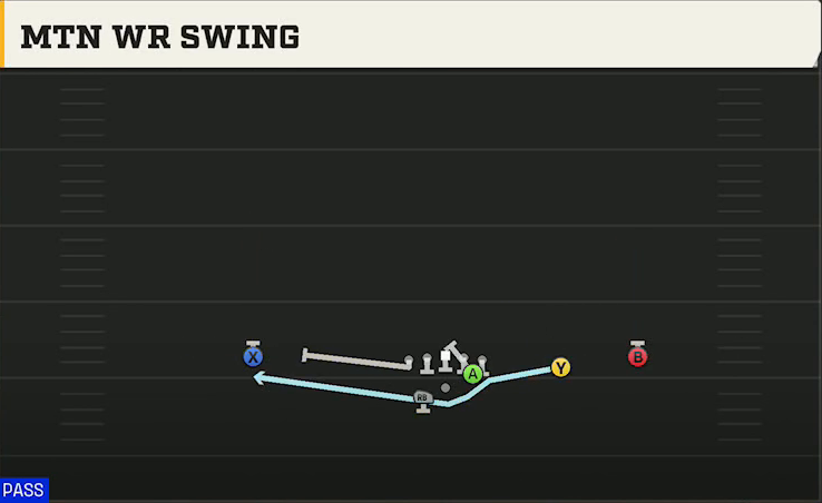 SMU Offense Gun Slot Right Wk Mtn WR Swing play diagram