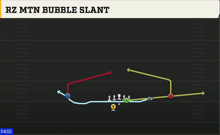 SMU Offense Gun Slot Right Wk Rz Mtn Bubble Slant play diagram