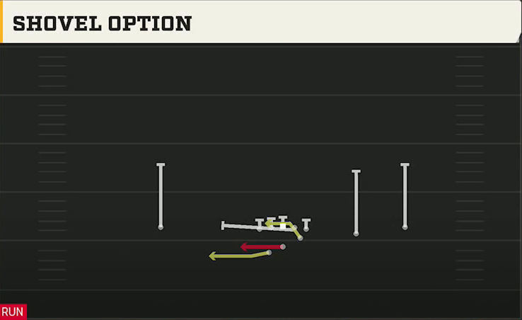 Ohio Offense Gun Slot Right Wk Shovel Option play diagram