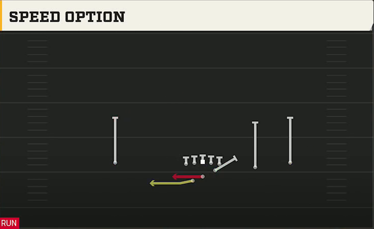 SMU Offense Gun Slot Right Wk Speed Option play diagram