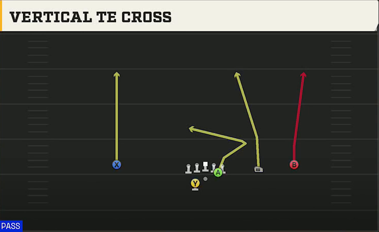 SMU Offense Gun Slot Right Wk Vertical TE Cross play diagram