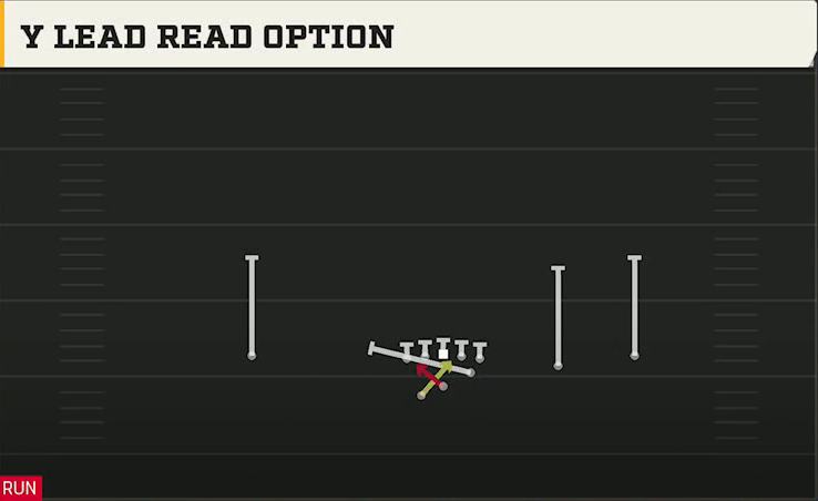 SMU Offense Gun Slot Right Wk Y Lead Read Option play diagram