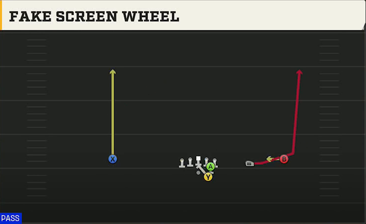 UNLV Offense Gun Slot Right Fake Screen Wheel play diagram