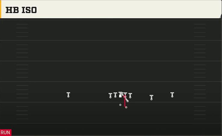 UNLV Offense Gun Slot Right HB Iso play diagram