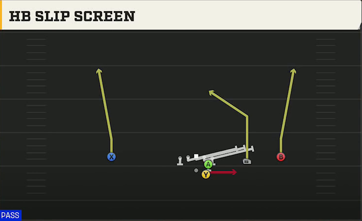 UNLV Offense Gun Slot Right HB Slip Screen play diagram