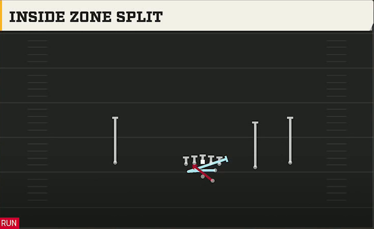 UNLV Offense Gun Slot Right Inside Zone Split play diagram