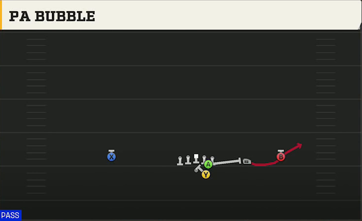 Ohio Offense Gun Slot Right PA Bubble play diagram