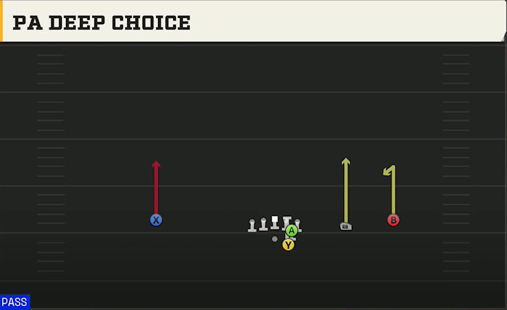 UNLV Offense Gun Slot Right PA Deep Choice play diagram