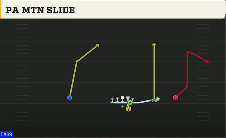 UNLV Offense Gun Slot Right PA Mtn Slide play diagram