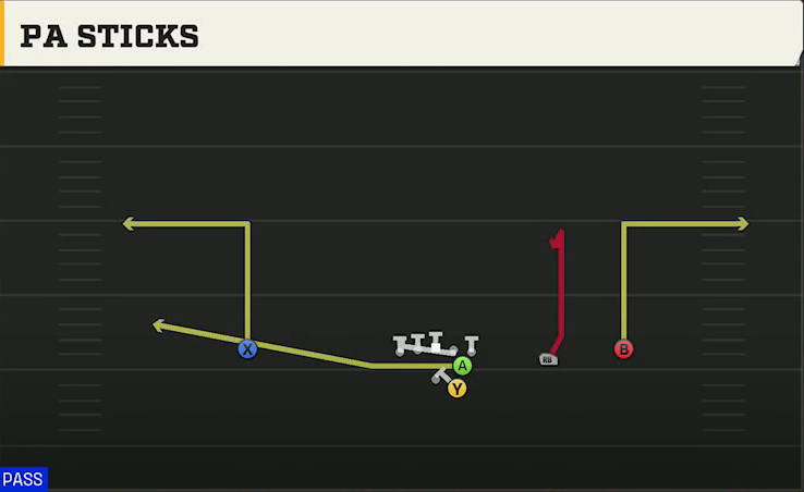 Tennessee Offense Gun Slot Right PA Sticks play diagram
