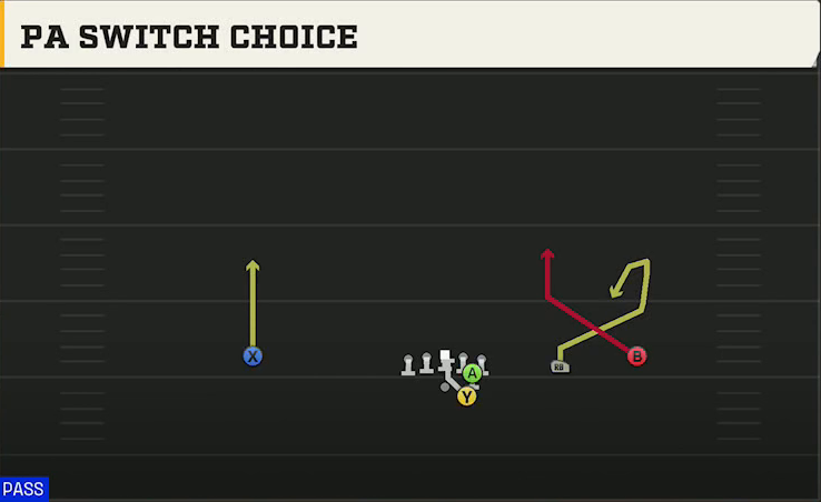 Tennessee Offense Gun Slot Right PA Switch Choice play diagram