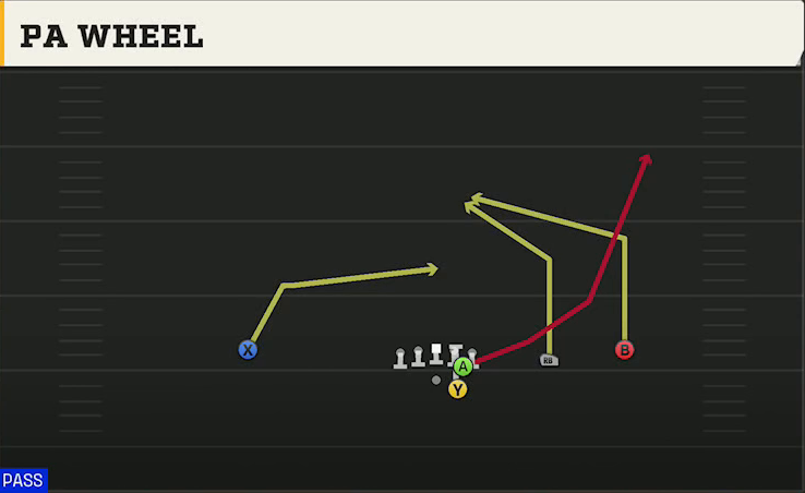 UNLV Offense Gun Slot Right PA Wheel play diagram