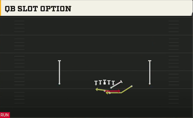 Ohio Offense Gun Slot Right QB Slot Option play diagram