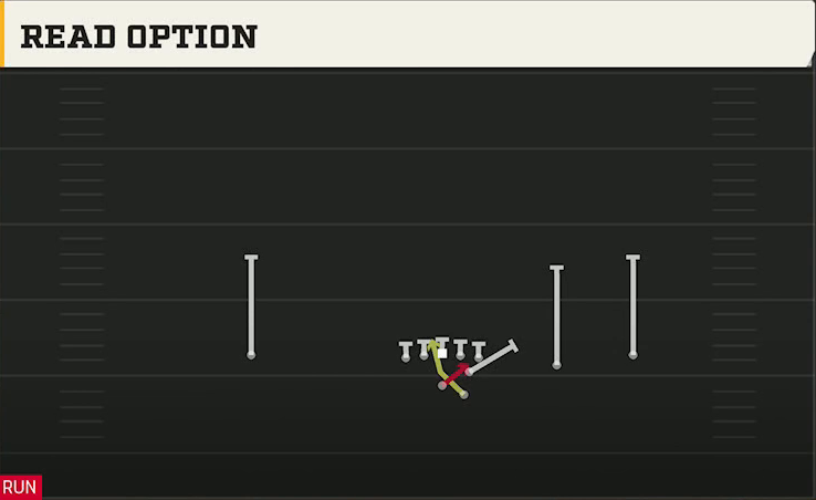 UNLV Offense Gun Slot Right Read Option play diagram
