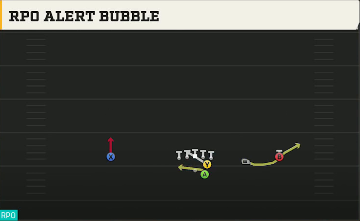 UNLV Offense Gun Slot Right RPO Alert Bubble play diagram