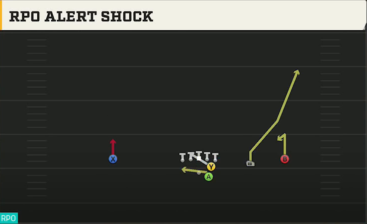 UNLV Offense Gun Slot Right RPO Alert Shock play diagram