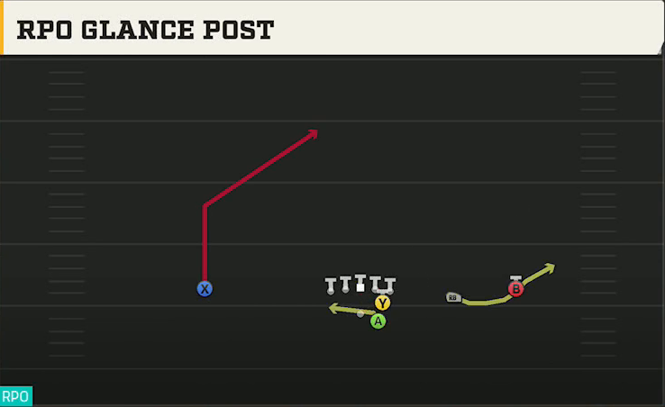 UNLV Offense Gun Slot Right RPO Glance Post play diagram