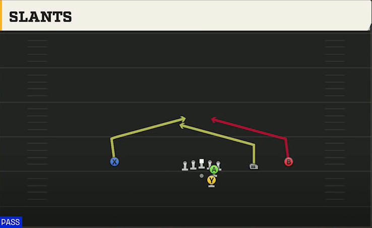UNLV Offense Gun Slot Right Slants play diagram