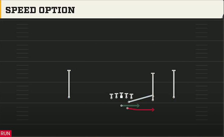 UNLV Offense Gun Slot Right Speed Option play diagram