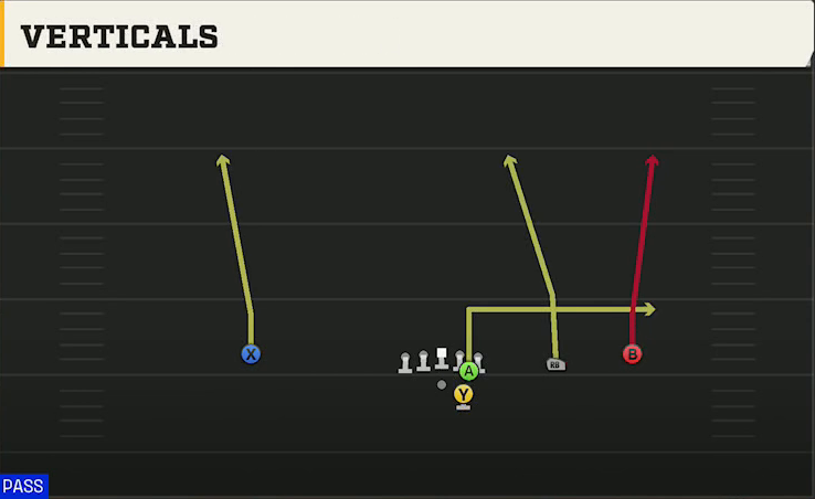 UNLV Offense Gun Slot Right Verticals play diagram