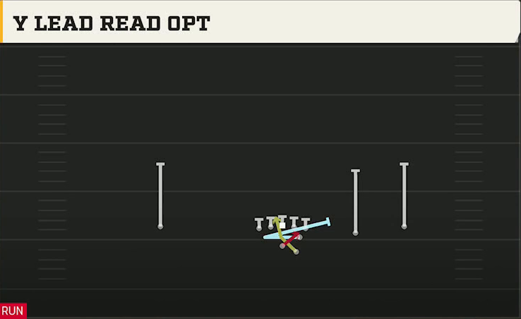 UNLV Offense Gun Slot Right Y Lead Read Opt play diagram