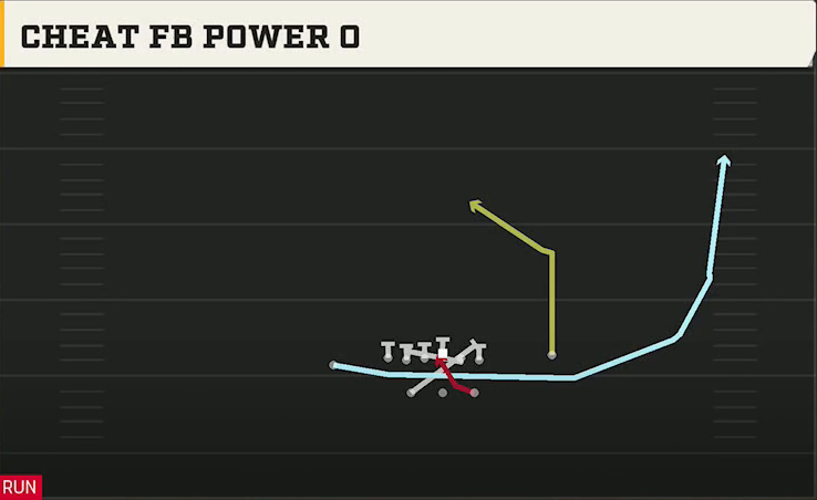 Utah State Offense Gun Split Close Pro Cheat FB Power O play diagram