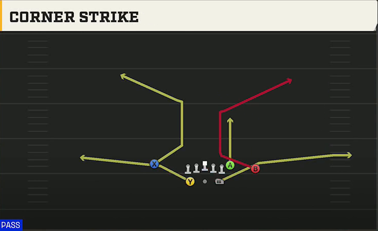 Utah State Offense Gun Split Close Pro Corner Strike play diagram