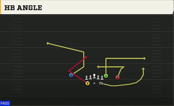Utah State Offense Gun Split Close Pro HB Angle play diagram