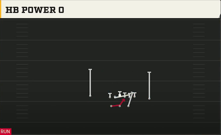 Utah State Offense Gun Split Close Pro HB Power O play diagram