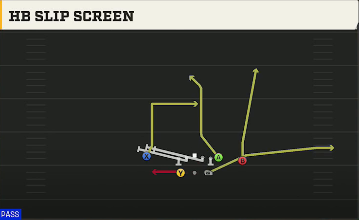 Utah State Offense Gun Split Close Pro HB Slip Screen play diagram