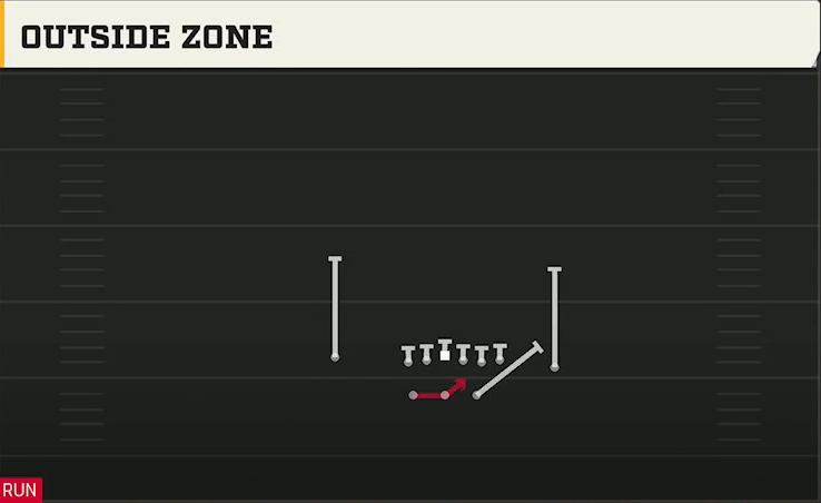 Utah State Offense Gun Split Close Pro Outside Zone play diagram