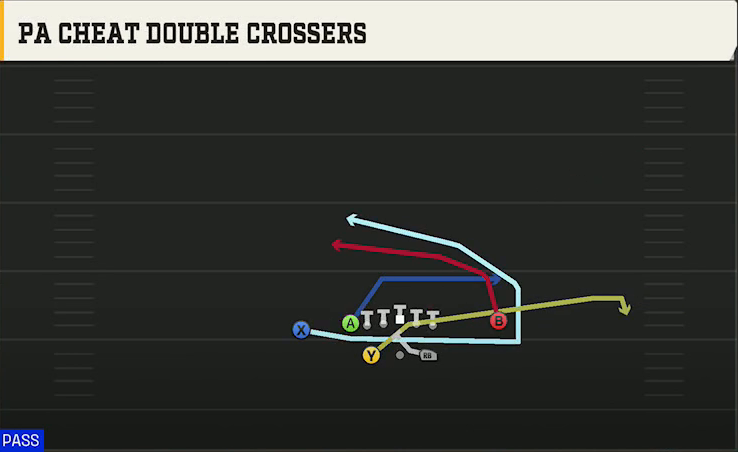 Utah State Offense Gun Split Close Pro PA Cheat Double Crossers play diagram