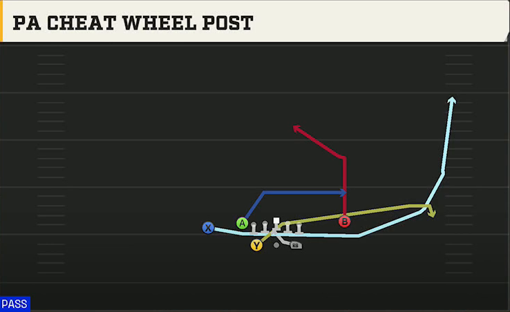 Utah State Offense Gun Split Close Pro PA Cheat Wheel Post play diagram