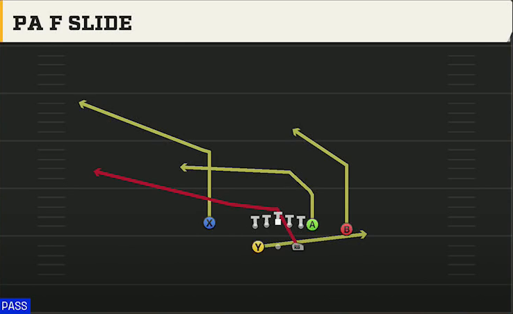 Utah State Offense Gun Split Close Pro PA F Slide play diagram