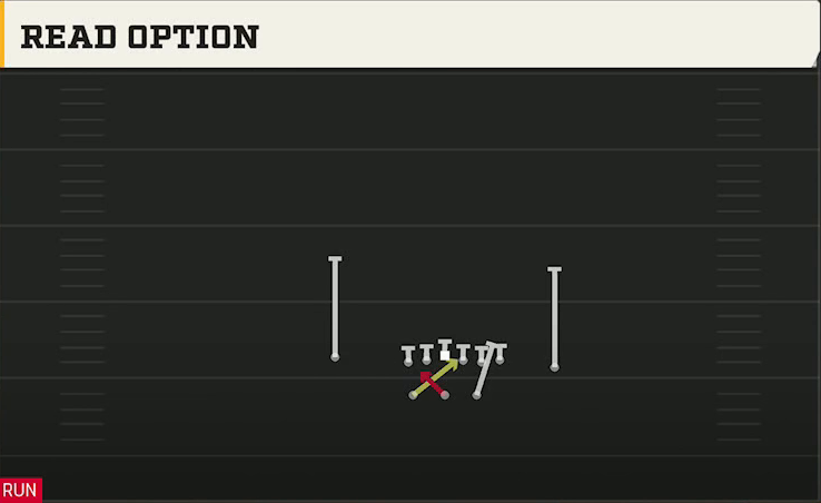 Utah State Offense Gun Split Close Pro Read Option play diagram