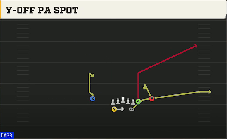 Utah State Offense Gun Split Close Pro Y-off PA Spot play diagram