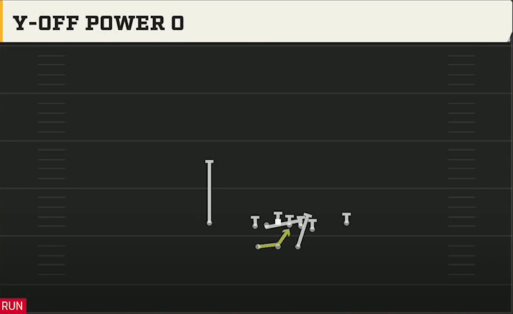 Utah State Offense Gun Split Close Pro Y-off Power O play diagram