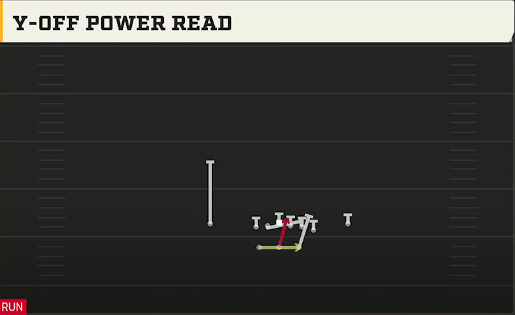 Utah State Offense Gun Split Close Pro Y-off Power Read play diagram