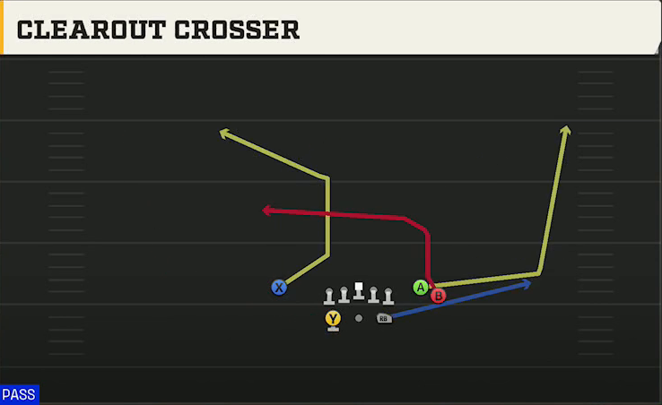 South Alabama Offense Gun Split Close Clearout Crosser play diagram