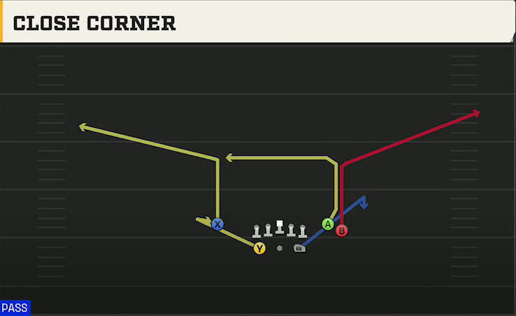 TCU Offense Gun Split Close Close Corner play diagram