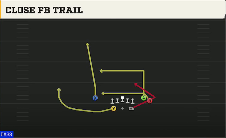 BYU Offense Gun Split Close Close FB Trail play diagram