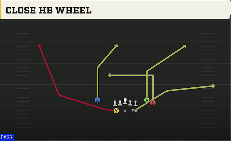 BYU Offense Gun Split Close Close HB Wheel play diagram